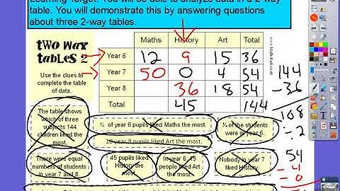 8th grade Two Way Tables