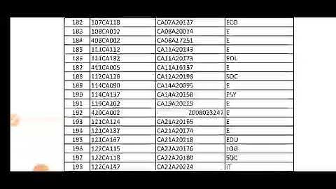 Instant exam form fill up date extended #chse #instant exam 2022 #physics180
