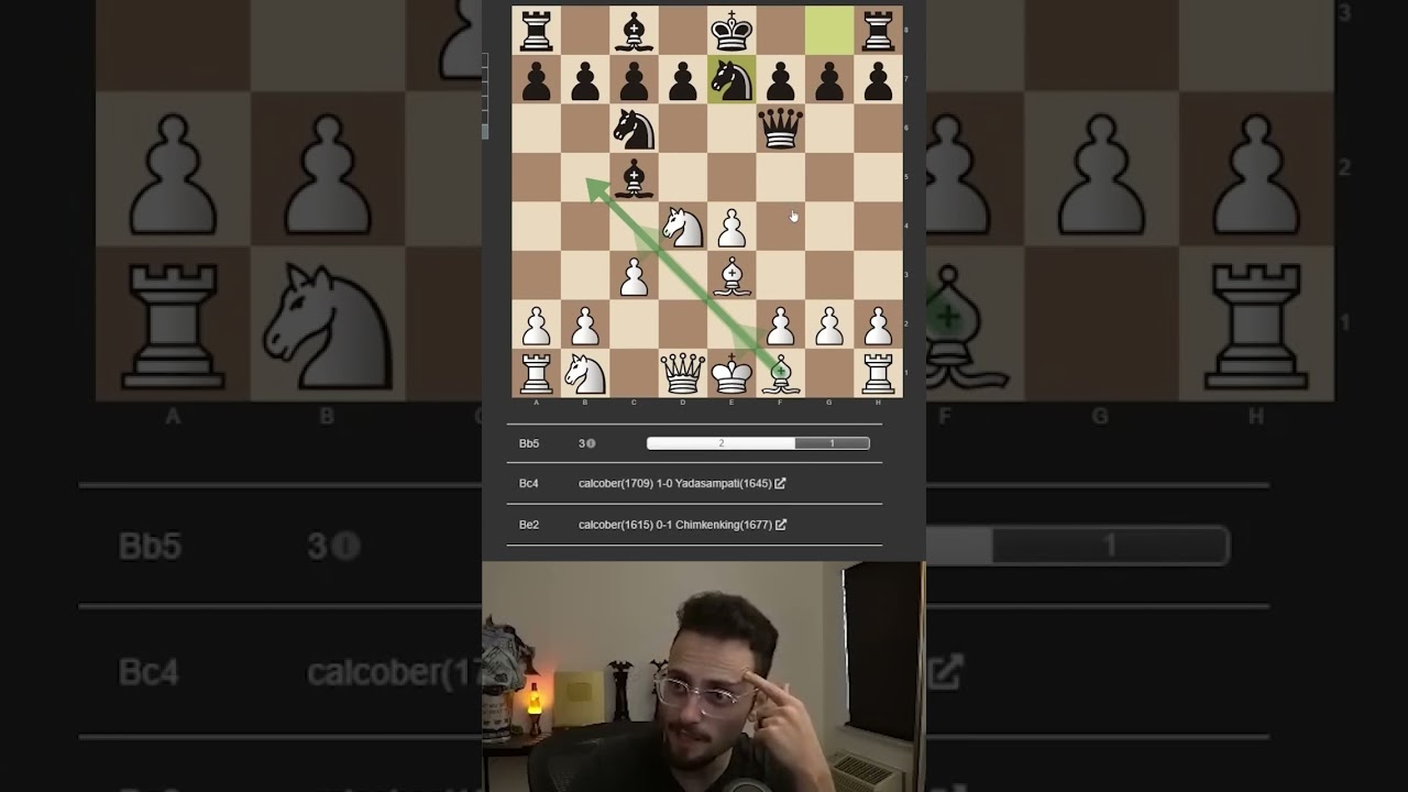 My new favorite opening! #chesstok #chesstoker #fyp #chess #chessmaste