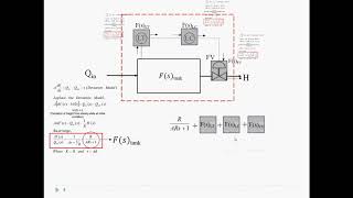 Block diagram analysis