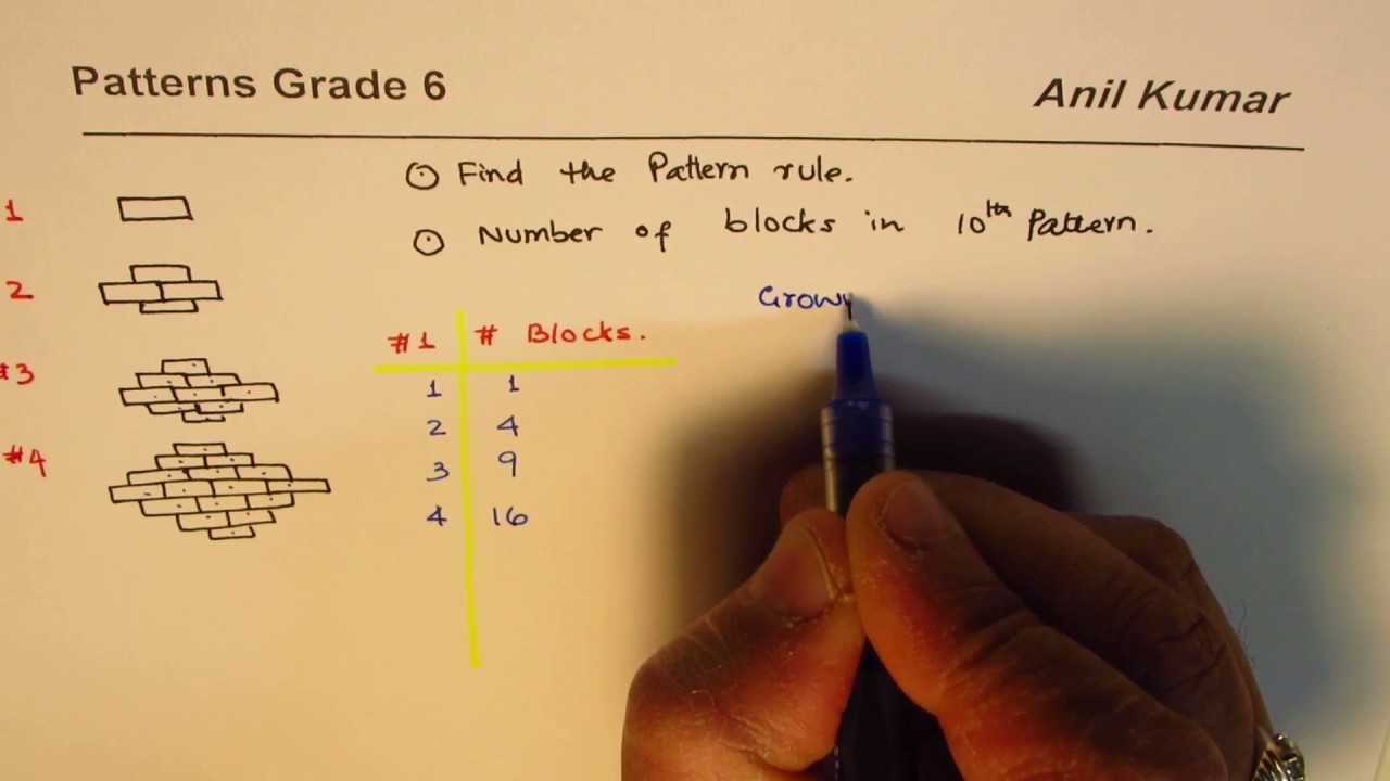 NonLinear Pattern Rule For The Number Of Bricks Important Concept YouTube nonlinear-pattern-rule-for-the-number-of-bricks-important-concept-youtube