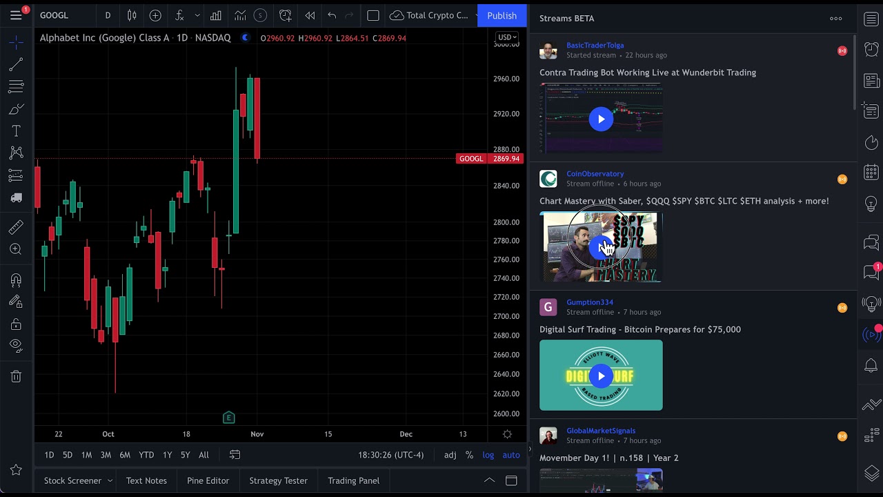 Live Streams for Traders: Watch and Learn — TradingView