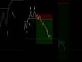 Perfect Crypto Trade Entry Strategy 🔥 | Price Action Trading Setup