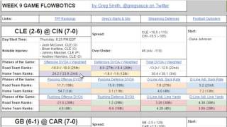 Week 9 Fantasy Football Starts & Sits