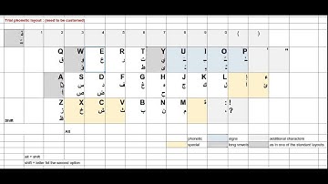 Trial phonetic arabic keyboard layout (v0.1)