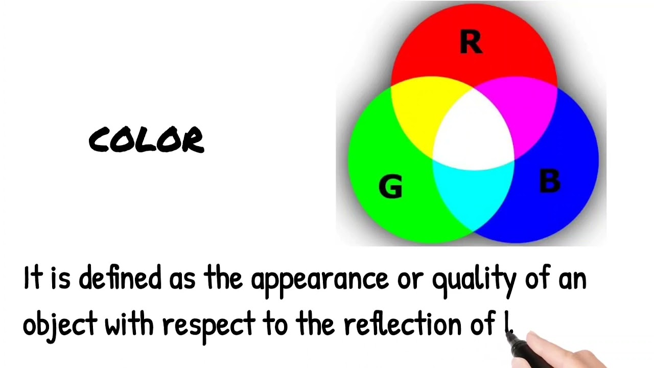 My video presentation about CHARACTERISTICS OF MATTER.