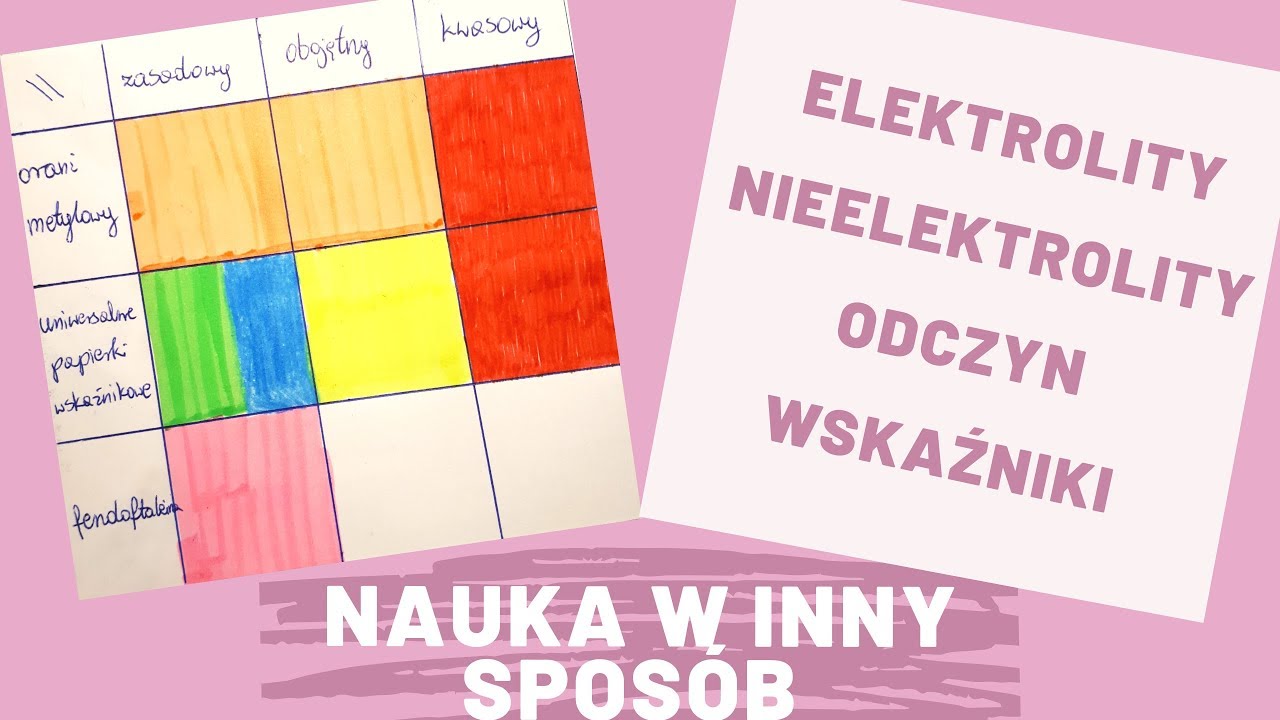 #37 chemia- ELEKTROLITY I NIEELEKTROLITY, ODCZYNY, WSKAŹNIKI - YouTube