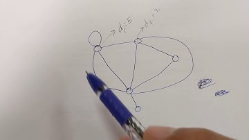 What is an isolated vertex in a graph