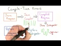 Compile Time Errors - Intro to Computer Science