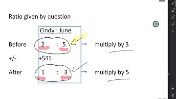 PSLE  Math Heuristics - Before and After single unchanged