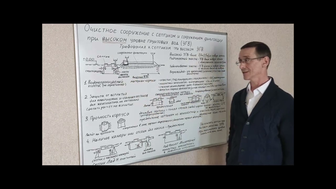  для высокого уровня грунтовых вод - YouTube