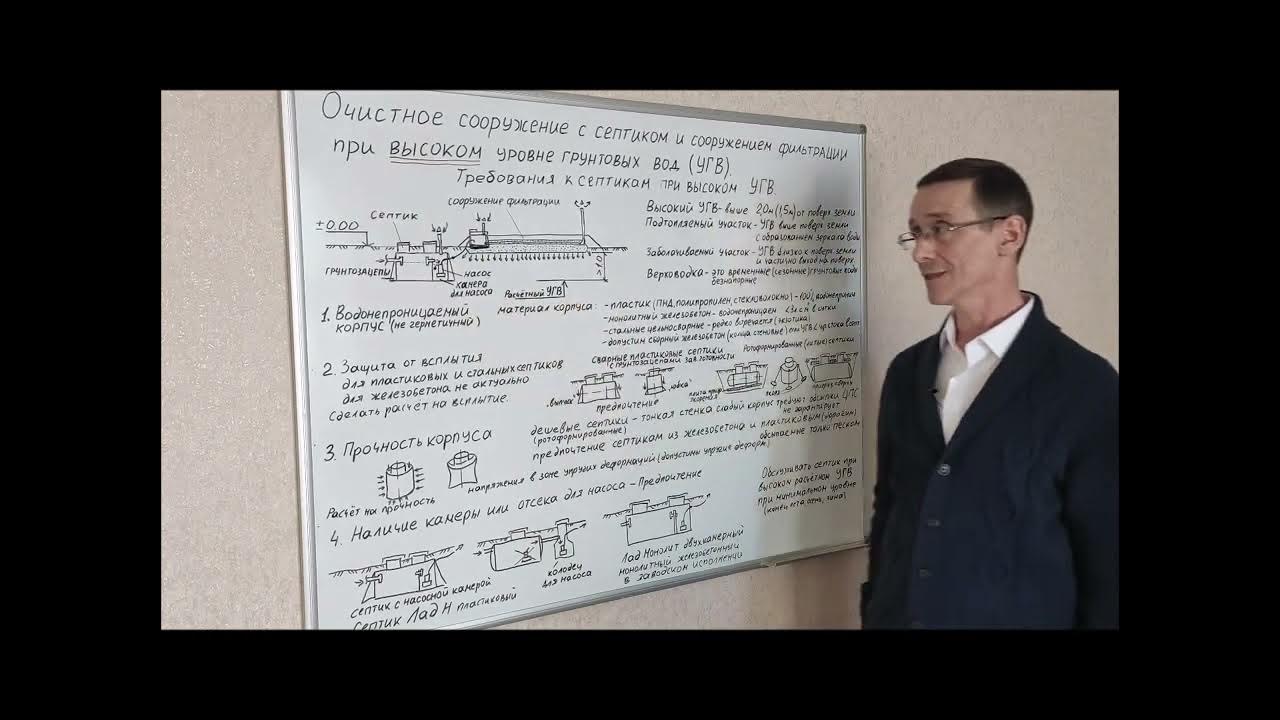 Выбор лучшего септика для высоких грунтовых вод