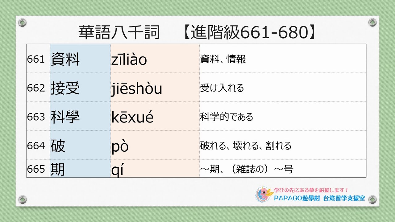 中国語リスニング教材（TOCFL華語八千詞進階級/Level3）661-680 - YouTube