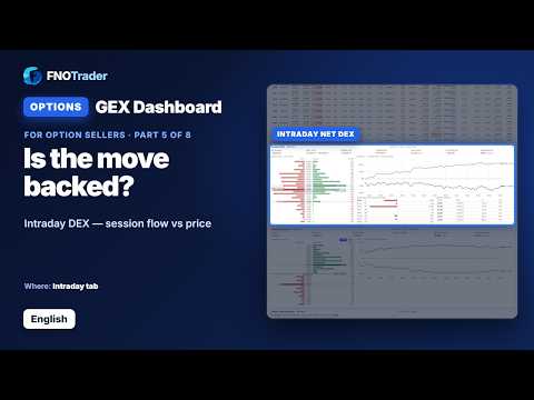 Part 5 · Is the move backed? Intraday DEX