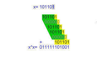 Calculate square root using only addition in your program