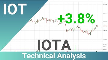 Daily Update IOTA | How To Read/Understand Technical Trend Analysis? | FAST&CLEAR | 14.Dec.2023