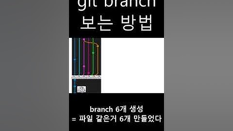 깃 브랜치 보는 방법