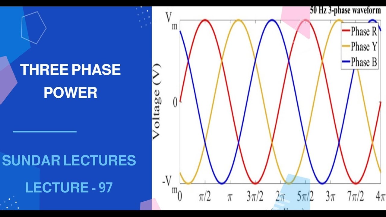 THREE PHASE POWER - LECTURE - 97 - YouTube