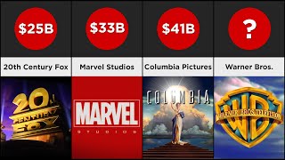 Price Comparison - Highest Grossing Movie Production Companies Of All Time