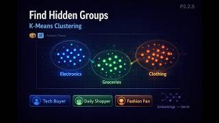 P2.2.5 Unsupervised ML  K-Means Clustering | ML foundations - Python To GenAI