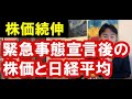 【株価続伸】緊急事態宣言後の日本経済と日経平均株価。政治・経済・株式・金融・不動産投資・マンション・ビジネスティップス