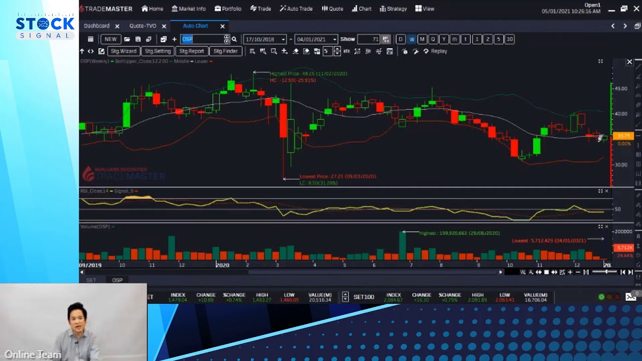 รายการ Stocksignal "สแกนกลุ่มอาหารเนื้อสัตว์...ทรงกำลังมา!" (05-01-21)