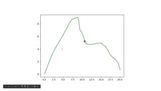Dimensionality reduction demo - Using multiple cameras