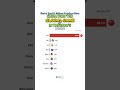 China Pulled Ahead in Rare Earths… Fast  #datavisualization #geoeconomics #news #china
