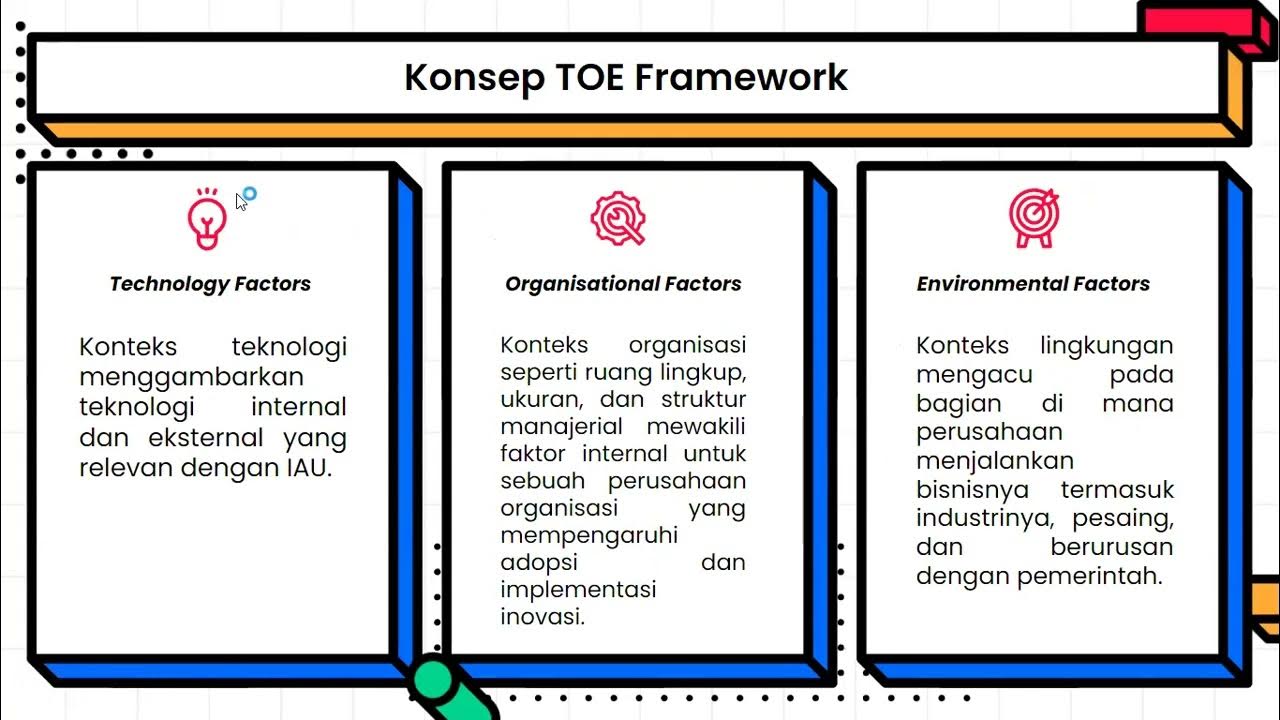 TOE (Technology Organization Environment) Framework - YouTube