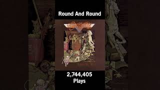 #Shorts Least Played Aerosmith Songs From Every Album Part 1