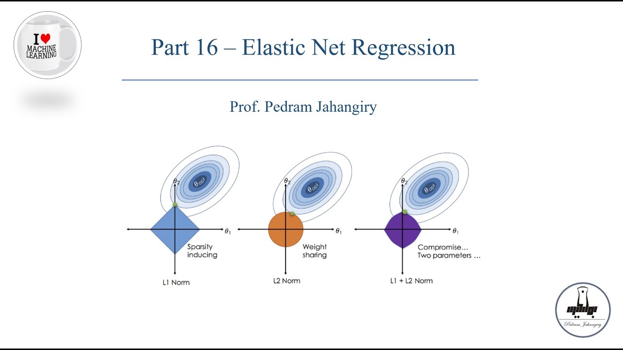 Регрессия регуляризация. Elastic net регуляризация. Формула Elastic net. Lasso and Ridge regression. Elastic net regression Formula.