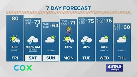 New Orleans Morning Forecast: warm and humid with rain today; severe storms Saturday