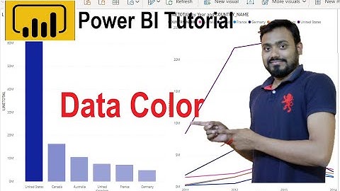 Power BI - data color | data color in power bi | Changing Data Colours for a bar chart Power BI