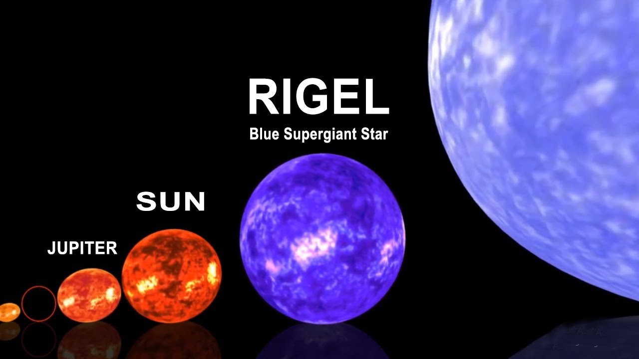 The Universe Size Comparison