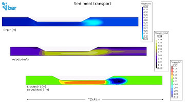 Sediment transport induced by a channel contraction [#Iber model]
