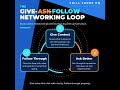 The Give-Ask-Follow Networking Loop  Use this before your next networking conversation.  Give contex