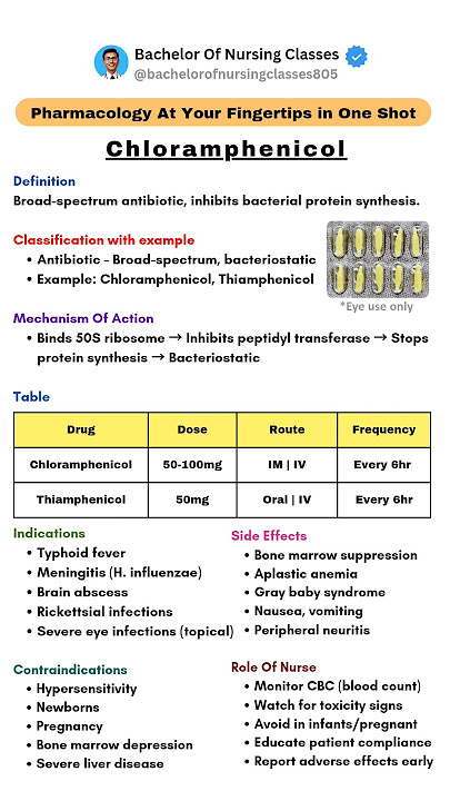 Chloramphenicol | Part-1 | Pharmacology 4th Semester | Bsc Nursing #shorts #pharmcology #bscnursing