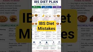 IBS Diet Plan Explained | What to Eat in IBS-C, IBS-D & IBS-M