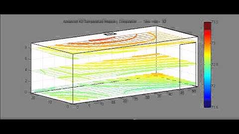 First Choice Laboratories Temperature Mapping