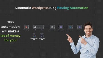 Wordpress Automatic Blog Post Automation.