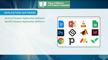 Ch 2 | Ajanta Publications | Computer | Class 06 | Types of Software and Computer Languages