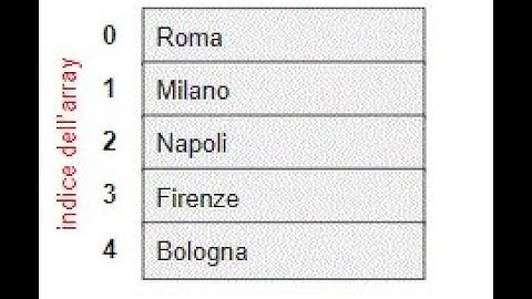 Vettori o array monodimensionali in C++ parte seconda