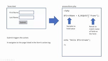 PHP:  Processing a form using 2 pages
