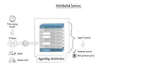 Distributed Services