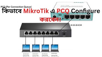 কিভাবে MikroTik এ PCQ Configure করবেন। How to Configure PCQ Per Connection Queue in MikroTik.