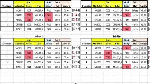 Implementasi Algoritma Genetika : Penjadwalan Kuliah [Bagian 1]