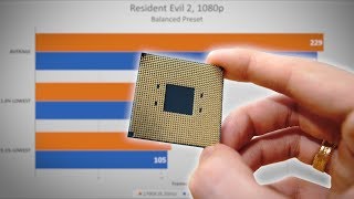 Ryzen XFR2\/PB2 Viability \& Benchmark Justification
