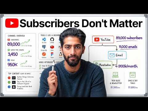 How he makes $1.2m/year on YouTube with only 89k subscribers