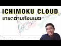 Ichimoku Cloud ก้อนเมฆมหัศจรรย์ Indicator ที่ใช้ง่ายและได้ผล