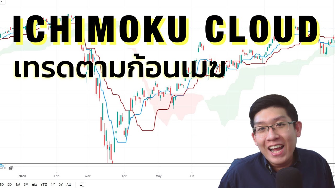 Ichimoku Cloud ก้อนเมฆมหัศจรรย์ Indicator ที่ใช้ง่ายและได้ผล